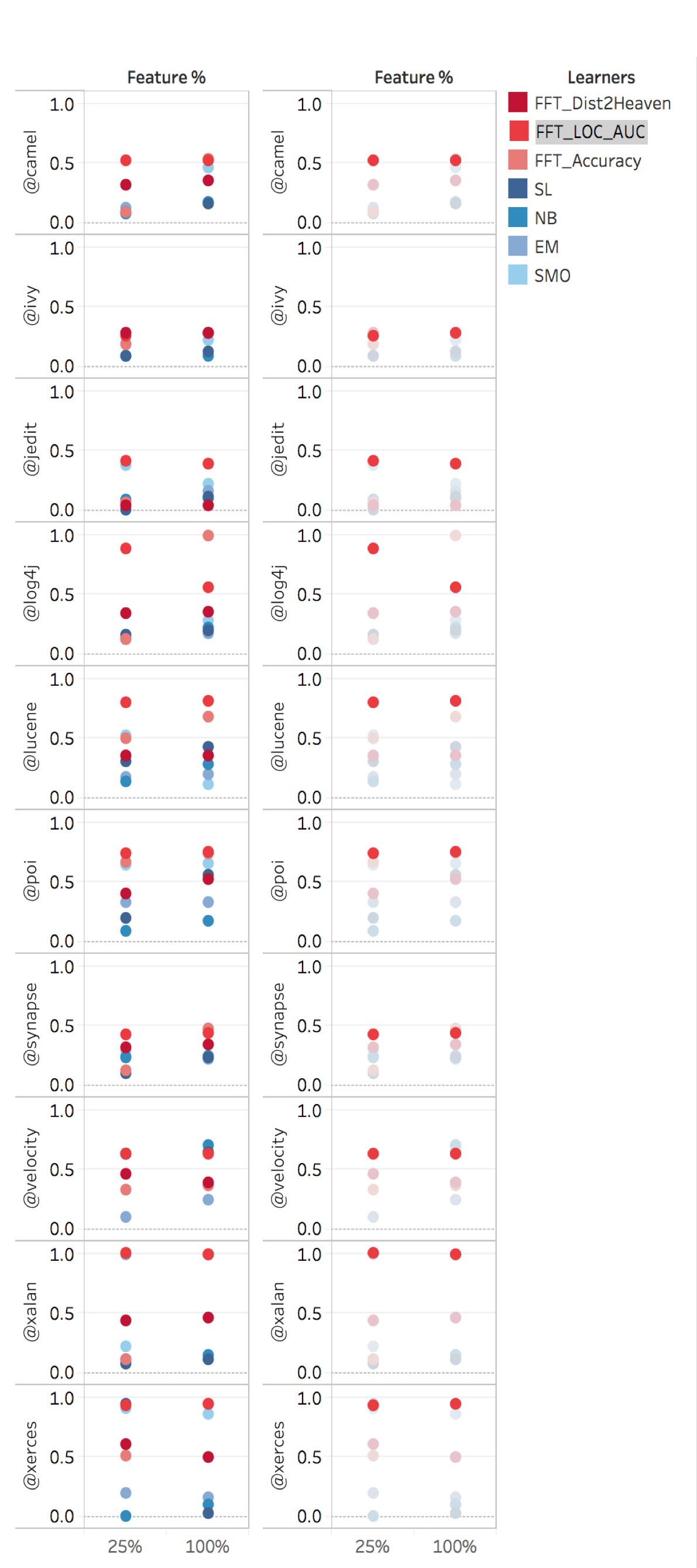 Figure 18